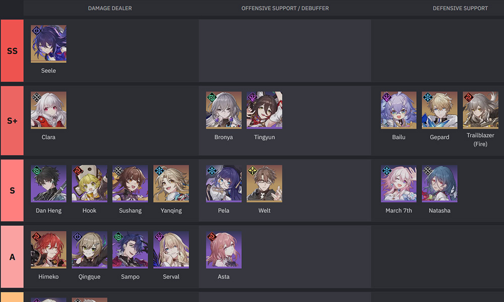 Honkai: Star Rail Tier List