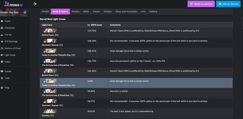 Honkai: Star Rail Tier List and DPS Ranking updates! - Prydwen Institute  Blog