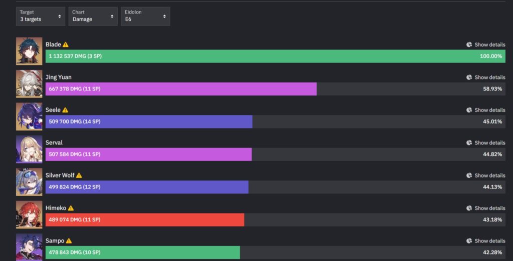 Prydwen just updated their tier list adding in Blade : r/HonkaiStarRail