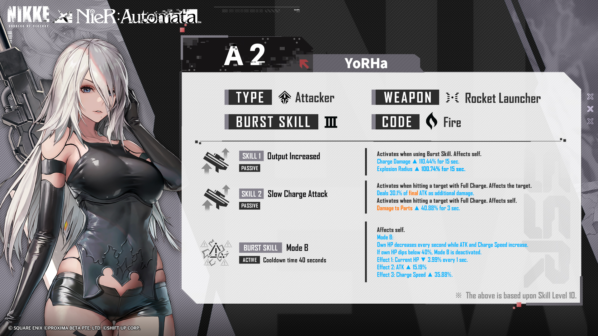A2 - review, ratings and guide! - Prydwen Institute Blog