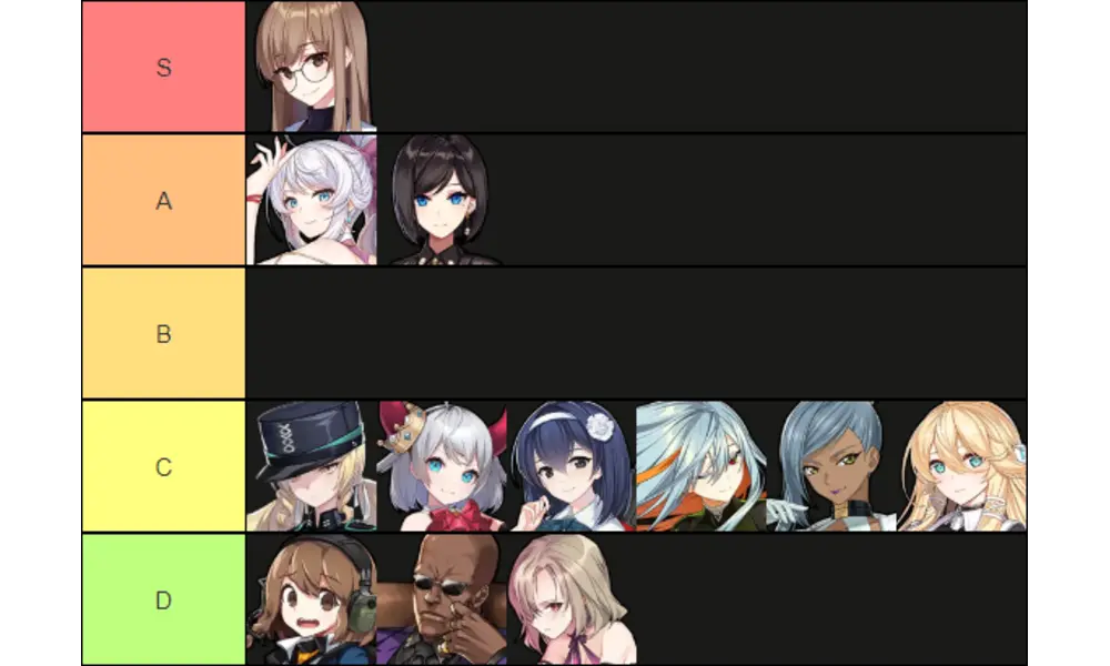 PvP tier list