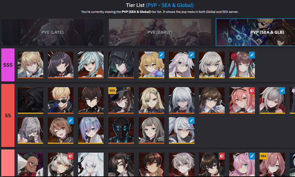 Eversoul Characters Tier List January 2023